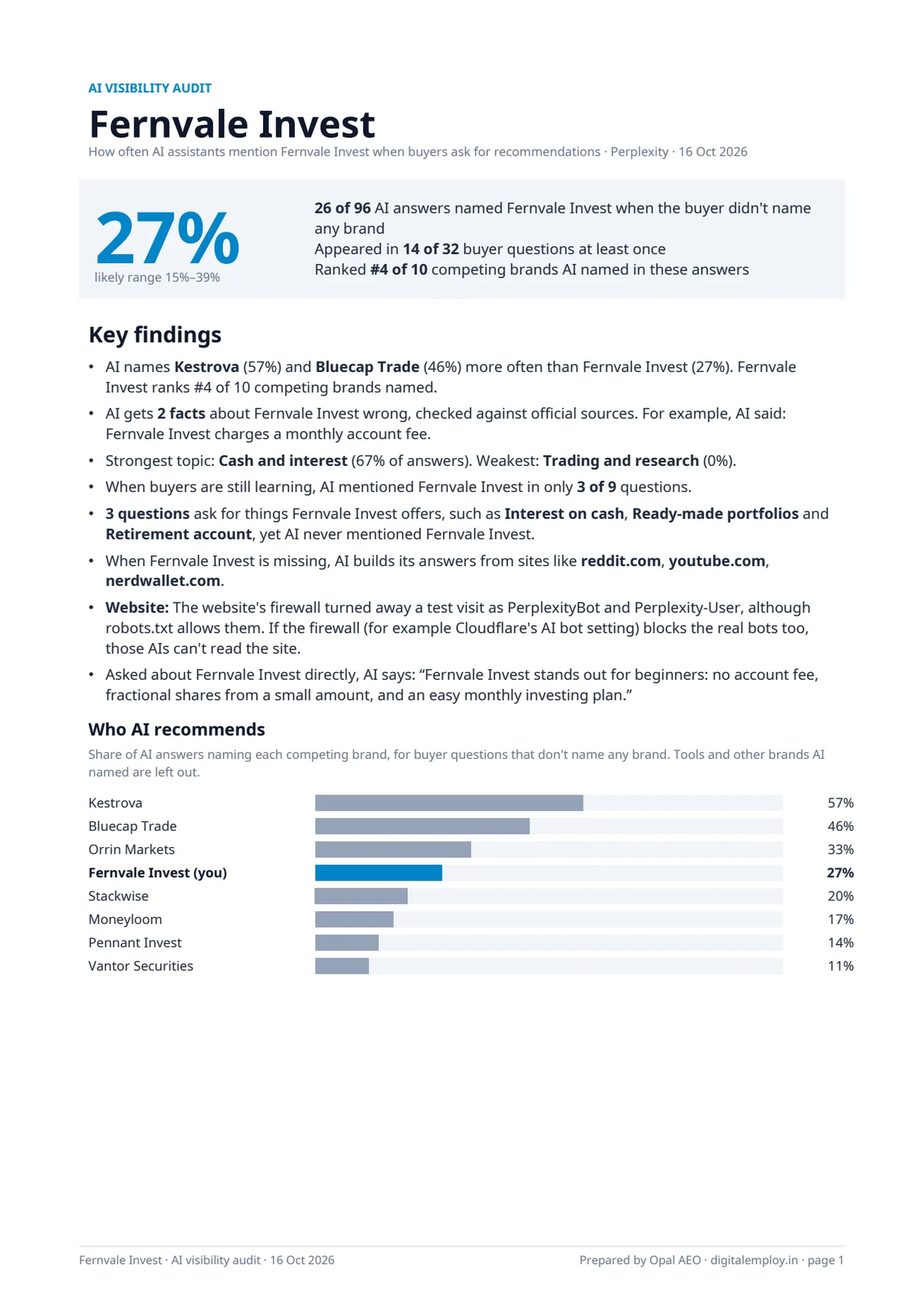 Page 1 of the sample report: Your score and key findings